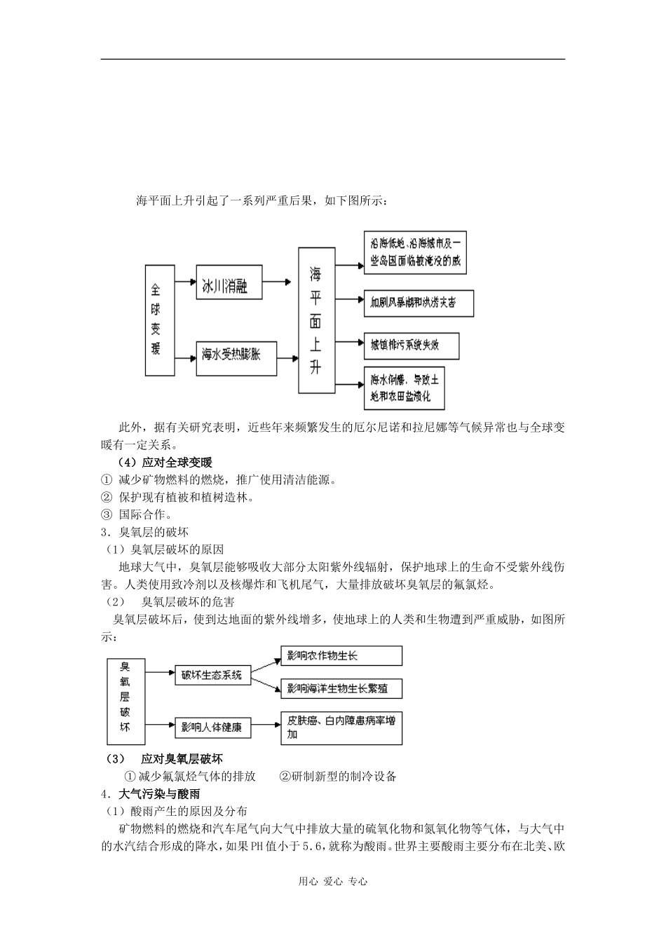 高中地理：人类面临的主要环境问题 教案（中图版必修2）_第2页