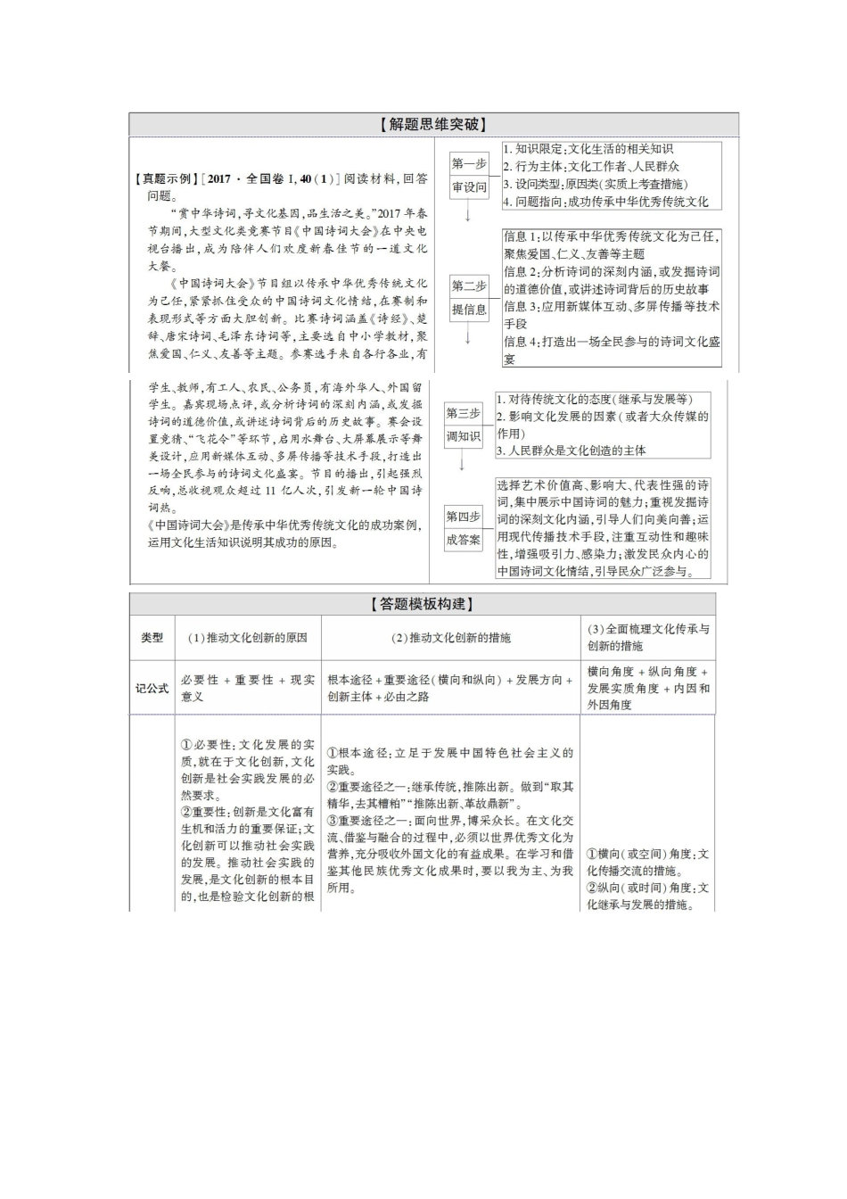 高考政治二轮复习 第1部分 专题8 文化概论与中华文化 第2课时 主观题增分提能教案-人教版高三全册政治教案_第3页