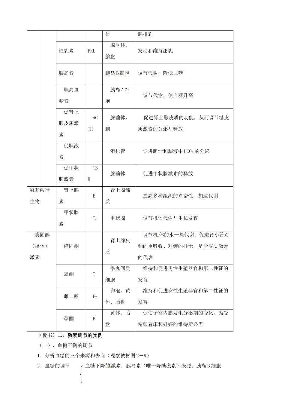 北京市房山区房山中学高中生物 第二章《通过激素的调节》教案 浙教版必修3_第2页
