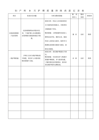 持续改进记录表