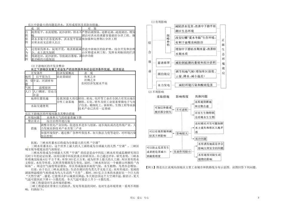 高中地理 流域综合开发与可持续发展 鲁教版必修3_第3页