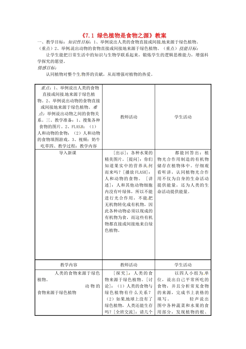 江苏省东台市唐洋镇中学七年级生物上册《7.1 绿色植物是食物之源》教案 苏教版_第1页