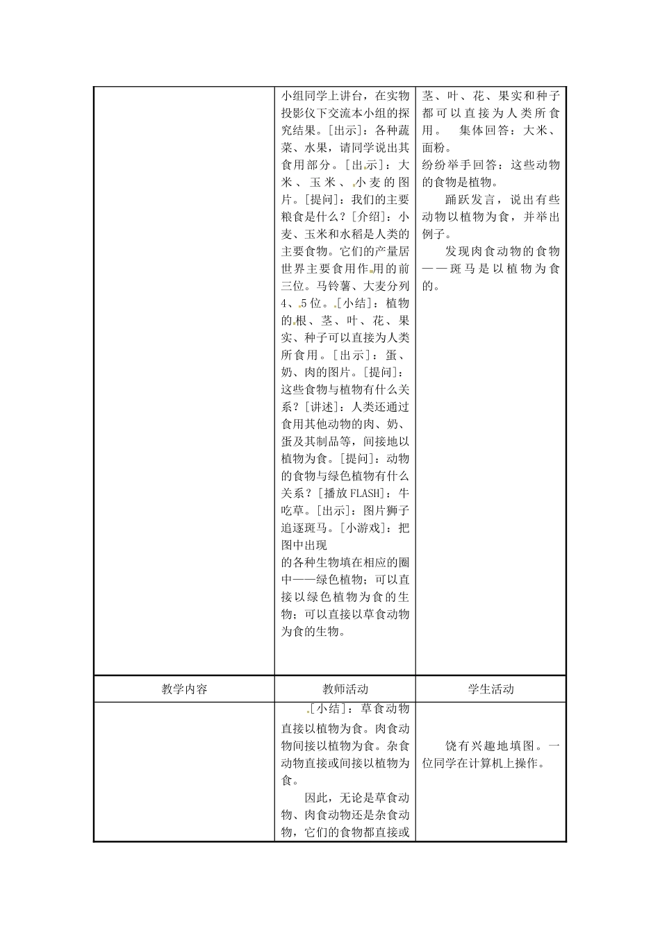 江苏省东台市唐洋镇中学七年级生物上册《7.1 绿色植物是食物之源》教案 苏教版_第2页