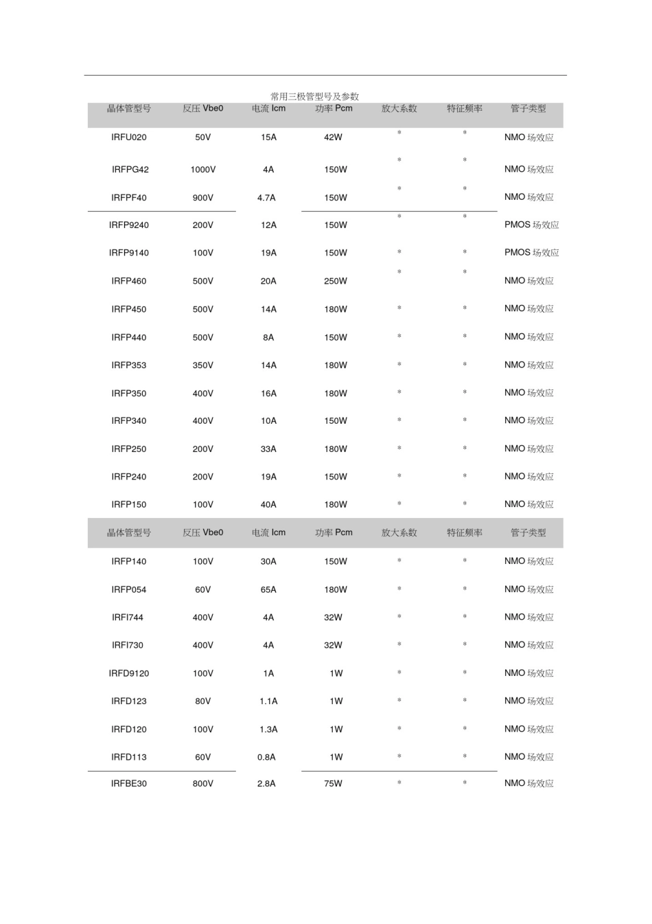 常用三极管型号及参数_第1页