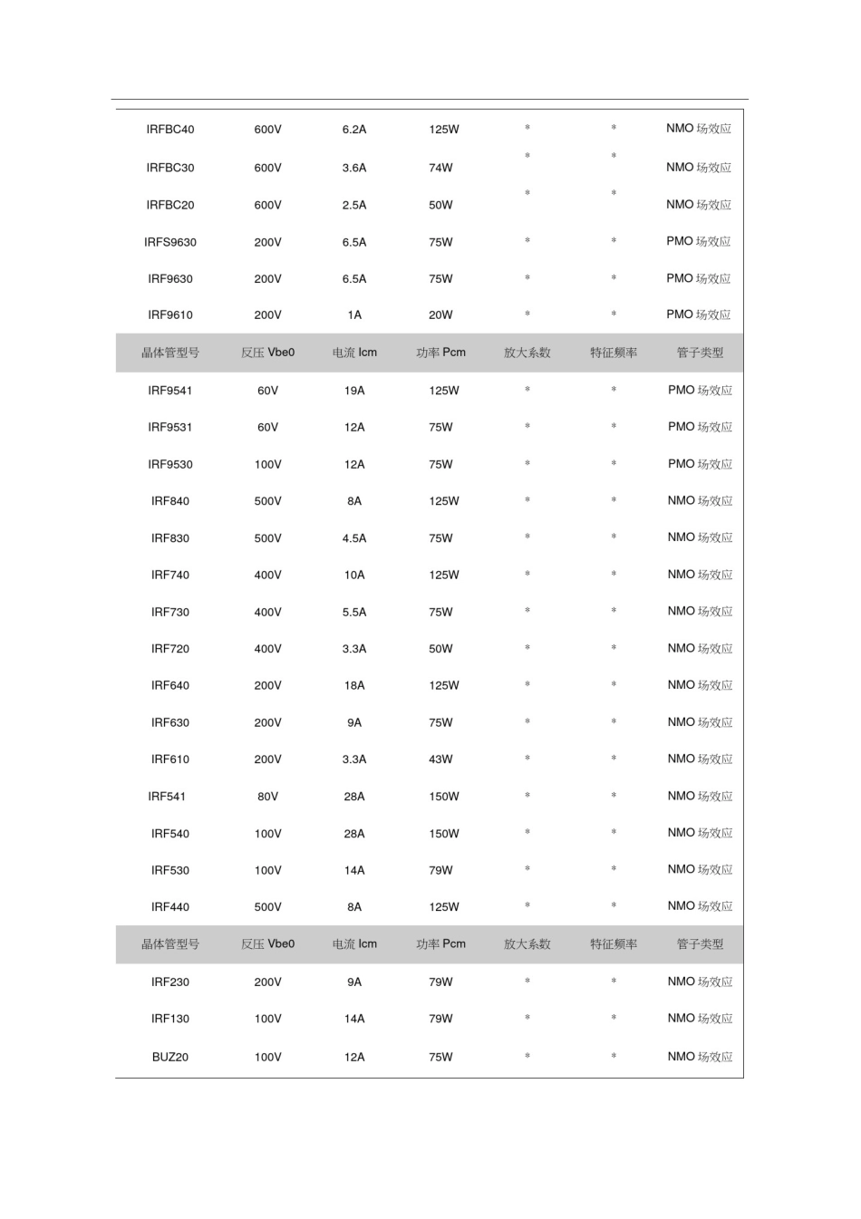 常用三极管型号及参数_第2页
