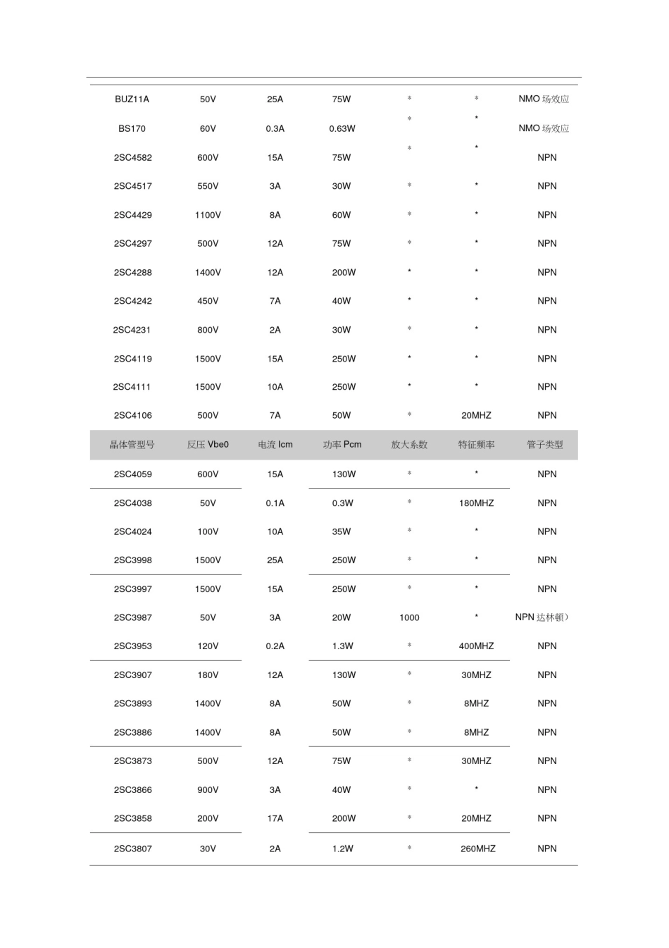常用三极管型号及参数_第3页