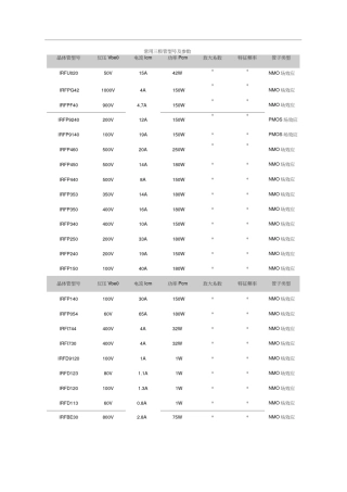 常用三极管型号及参数