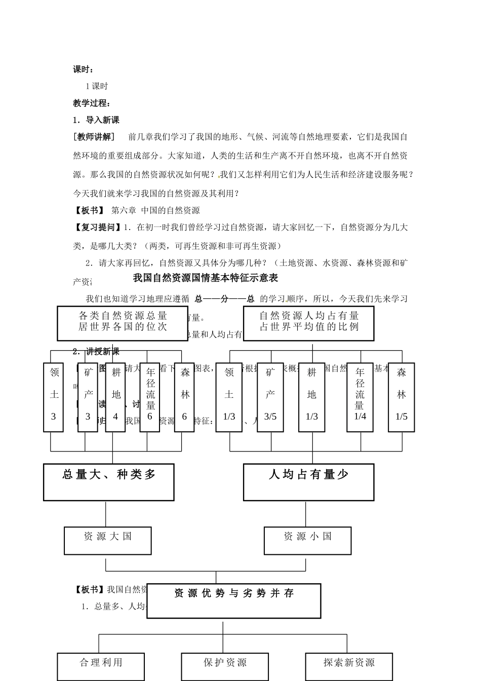 江苏省大丰市万盈第二中学八年级地理上册 第三章 中国的自然资源教案 新人教版_第2页