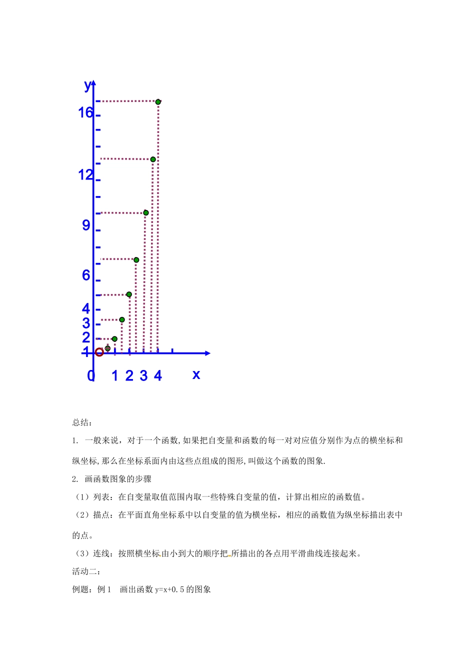 河南省濮阳市南乐县张果屯乡中学八年级数学上册《14.1.3函数的图像》教案（1） 新人教版_第2页