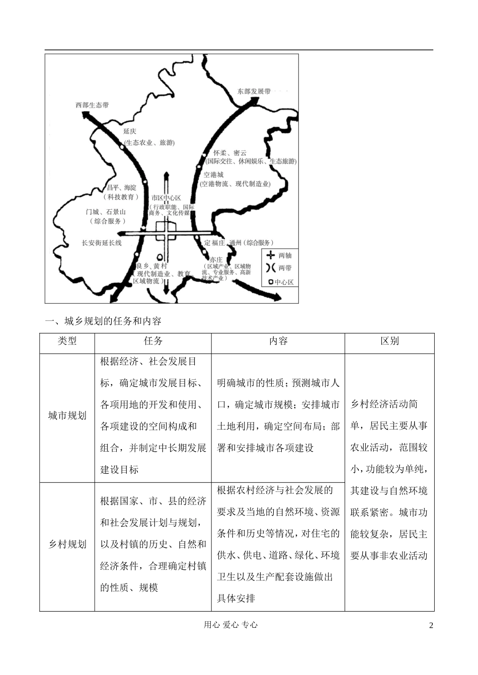 高中地理 3.1 城乡规划概述教案 中图版选修4_第2页