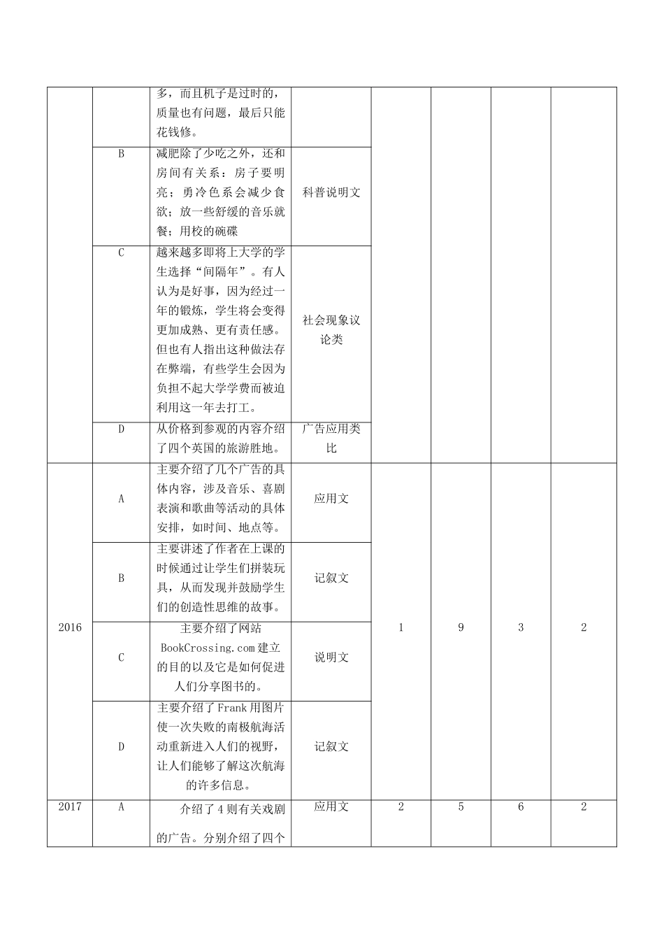 高考英语二轮复习 专题06 阅读理解Ⅳ：词义猜测题（讲）（含解析）-人教版高三全册英语教案_第3页