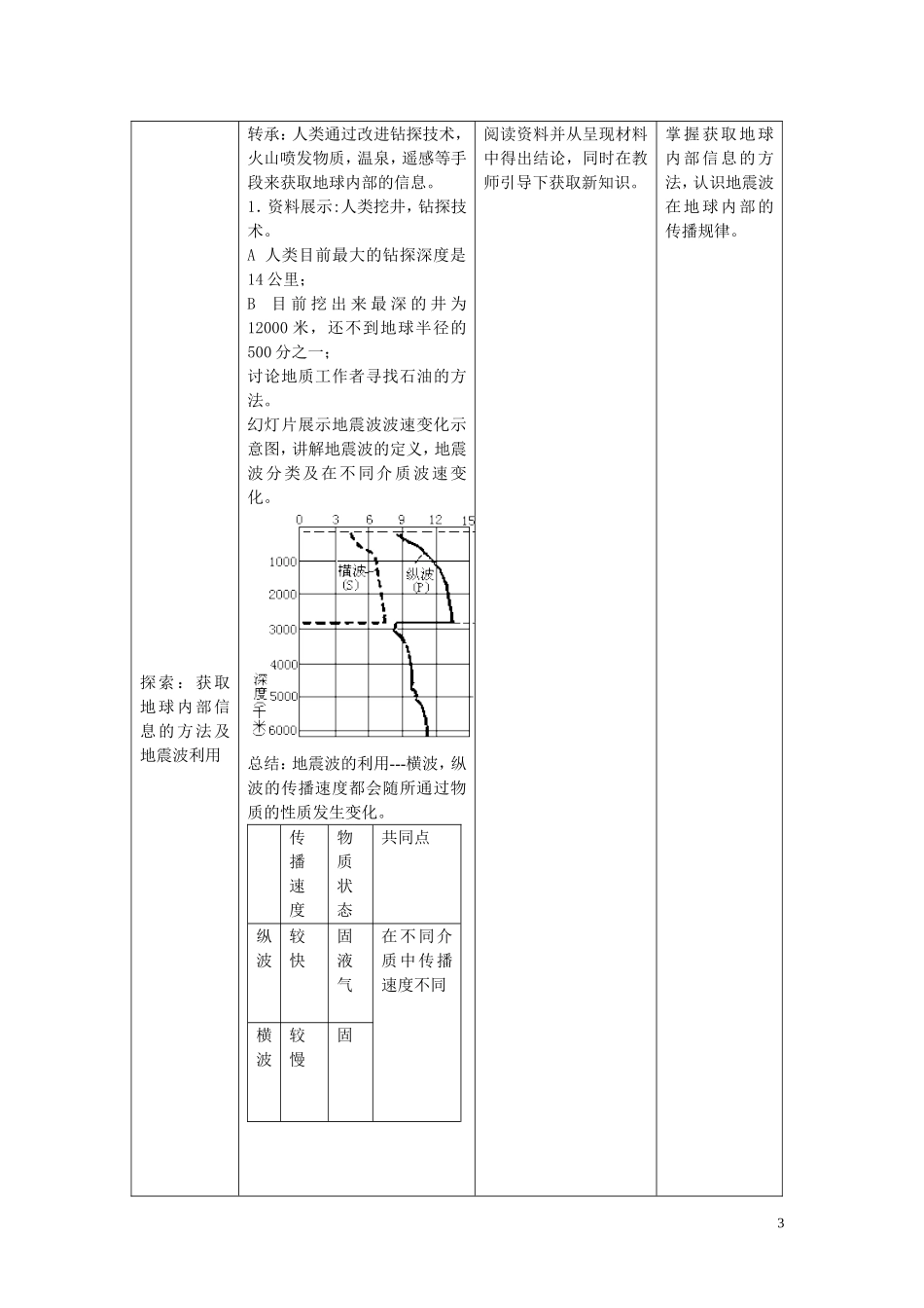 《地球的圈层结构》教案（3）_第3页