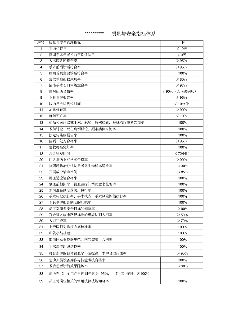 三级医院科室质控记录讲解学习_第3页
