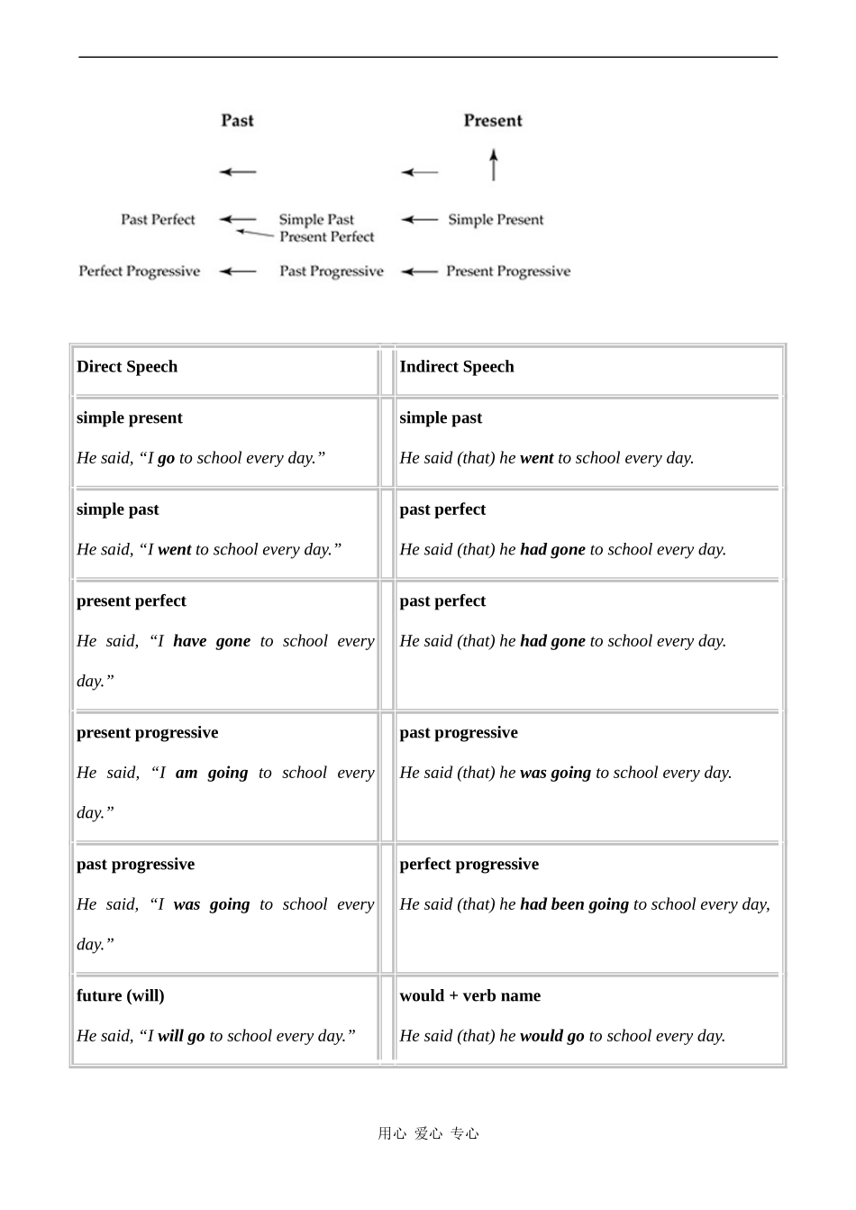 高中英语 Module 3《The Violence of Nature》教案-Grammar外研版必修三_第2页