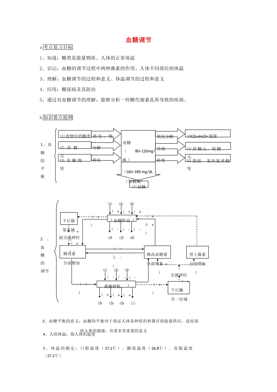 高中生物《血糖调节》教案1 中图版必修3_第1页