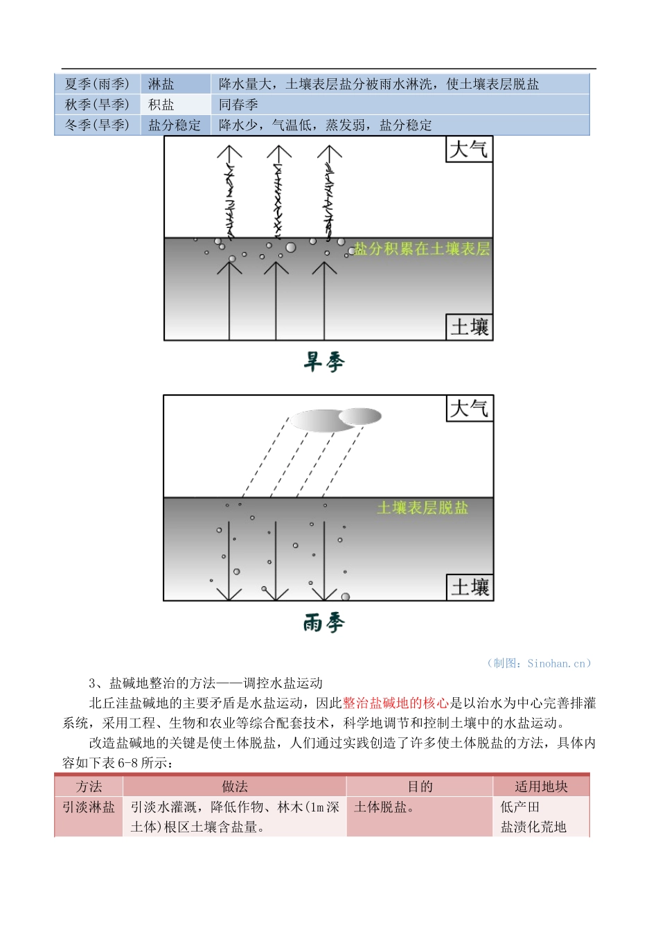 高二地理6.2 中、低产田的综合治理 教案 人教版_第3页