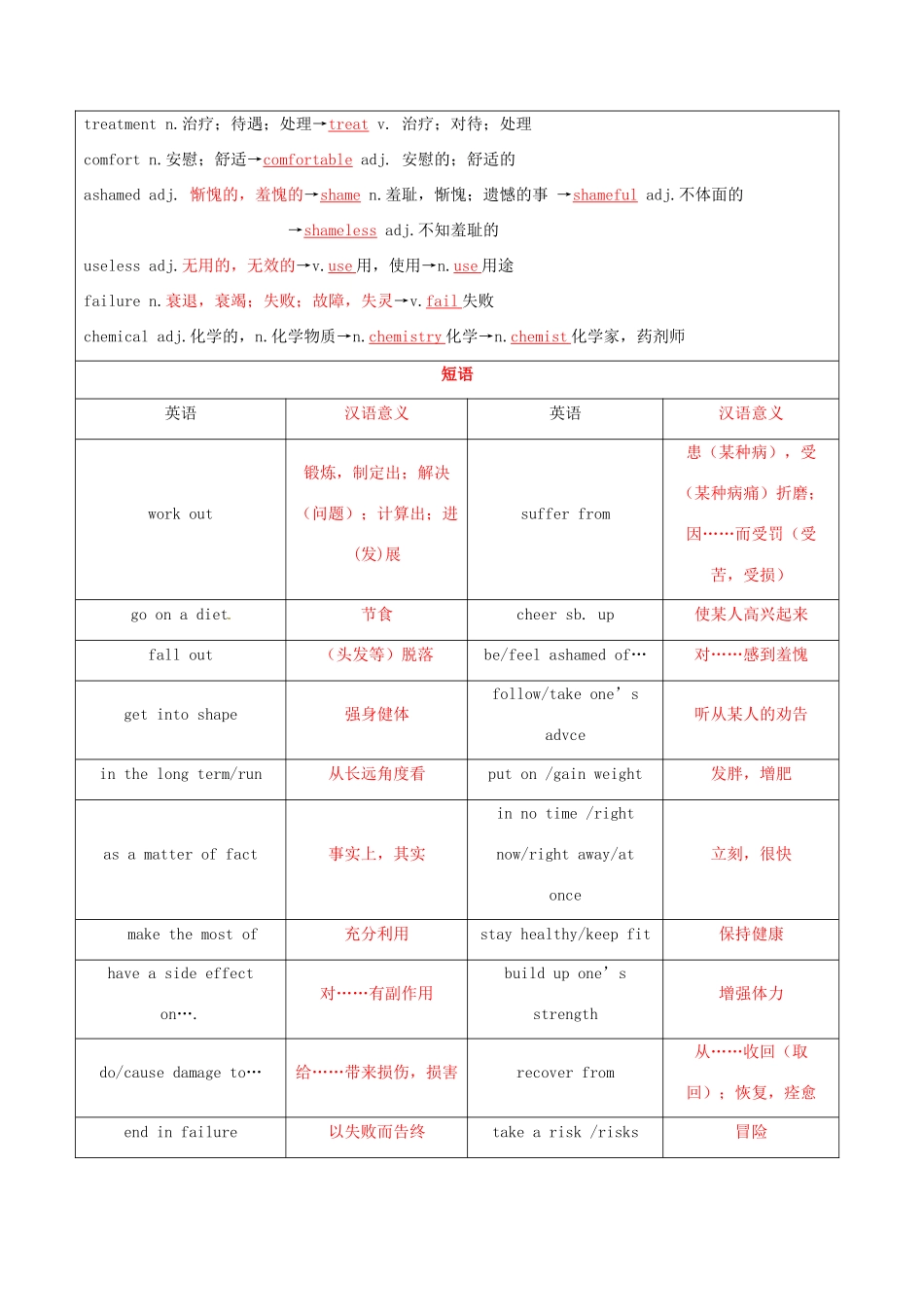 高考英语一轮复习讲练测 模块1.3 Looking good，feeling good（讲）牛津译林版-牛津版高三全册英语教案_第2页