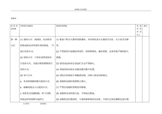 危险危害因素装载机1