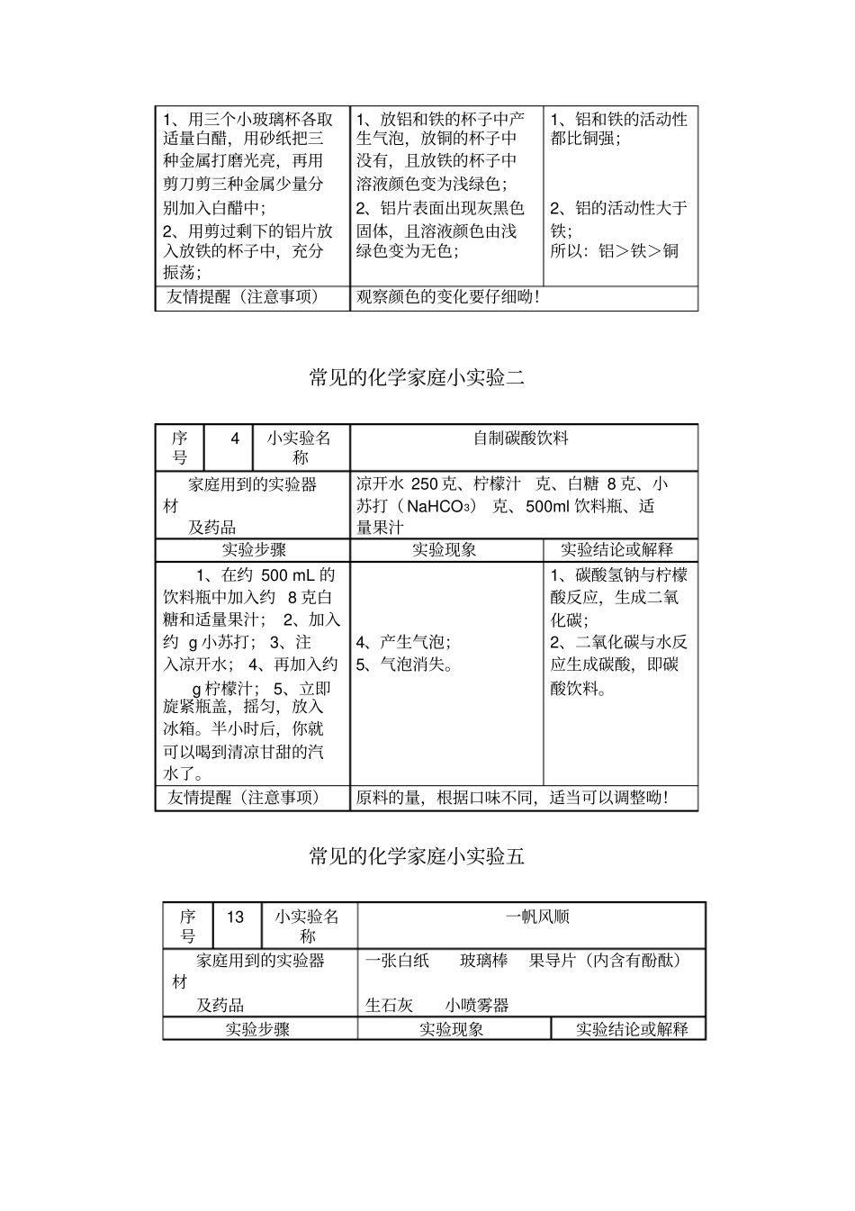 常见的化学家庭小实验例_第2页