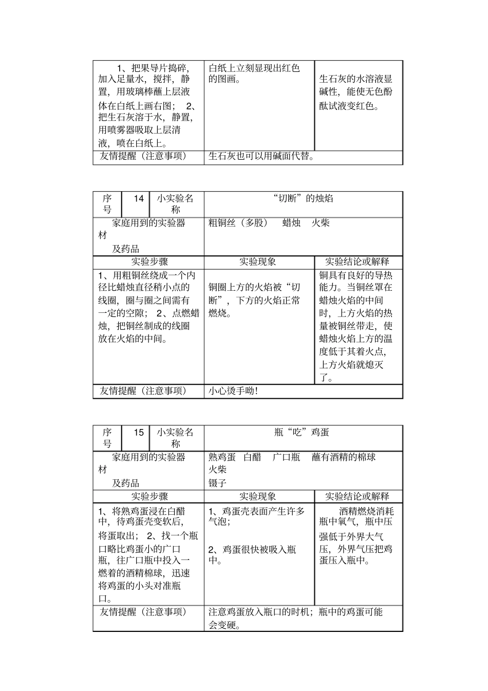 常见的化学家庭小实验例_第3页
