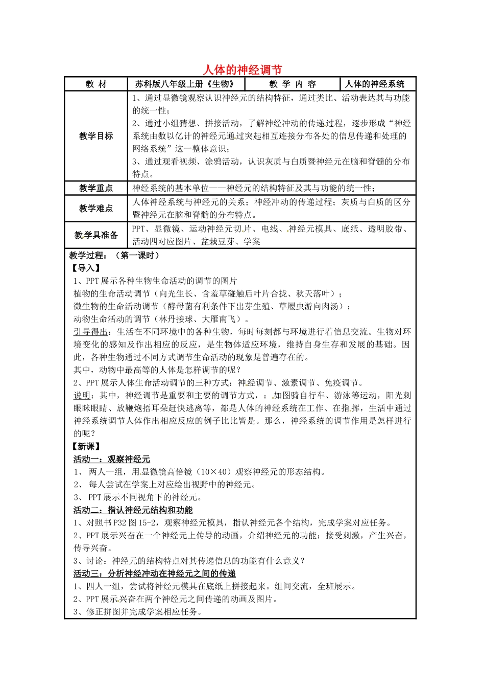 江苏省苏州市工业园区第十中学八年级生物上册 人体的神经调节教案 苏科版_第1页