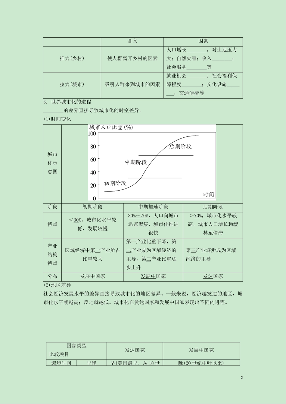 （锁定高考）高考地理一轮总复习 第八章 城市与城市化 第2讲 城市化讲义（含解析）新人教版-新人教版高三全册地理教案_第2页