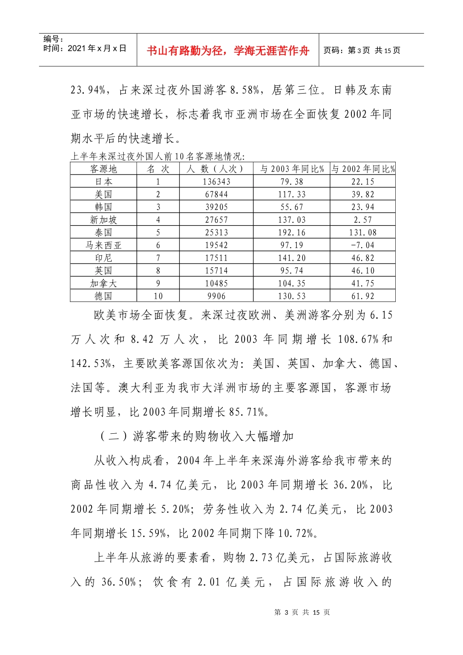上半年旅游经济形势分析报告(1)_第3页