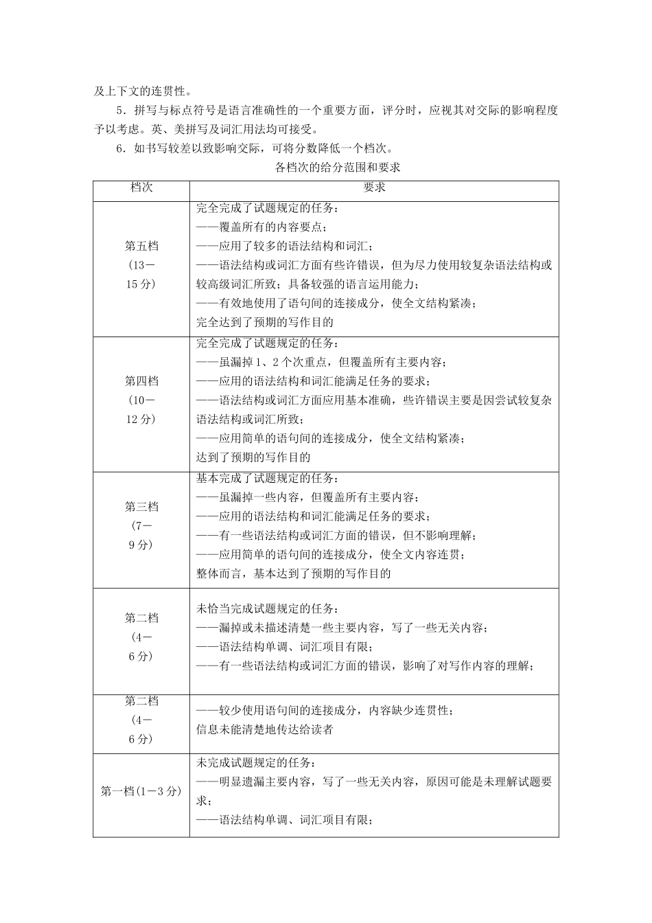（京津鲁琼专用）高考英语二轮复习 专题五 书面表达 层级三 第一讲 应用文写作教案-人教版高三全册英语教案_第2页