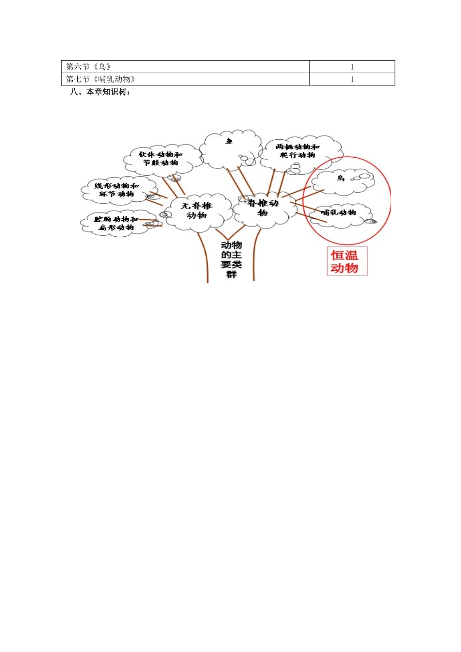 八年级生物上册 第一章 第一节 腔肠动物和扁形动物知识树解析教案 （新版）新人教版_第2页