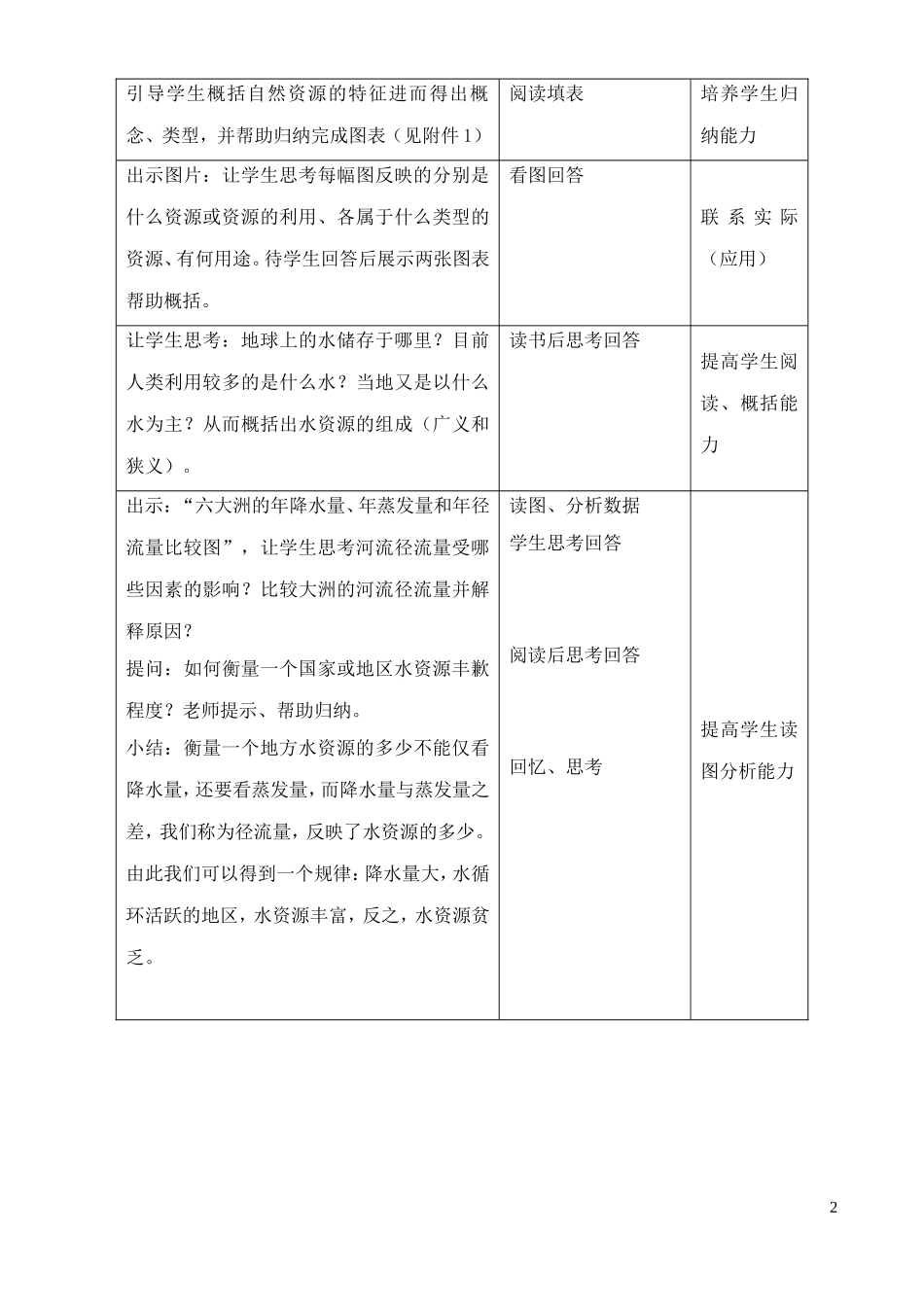 《水资源对人类生存和发展的意义》教案（3）_第2页