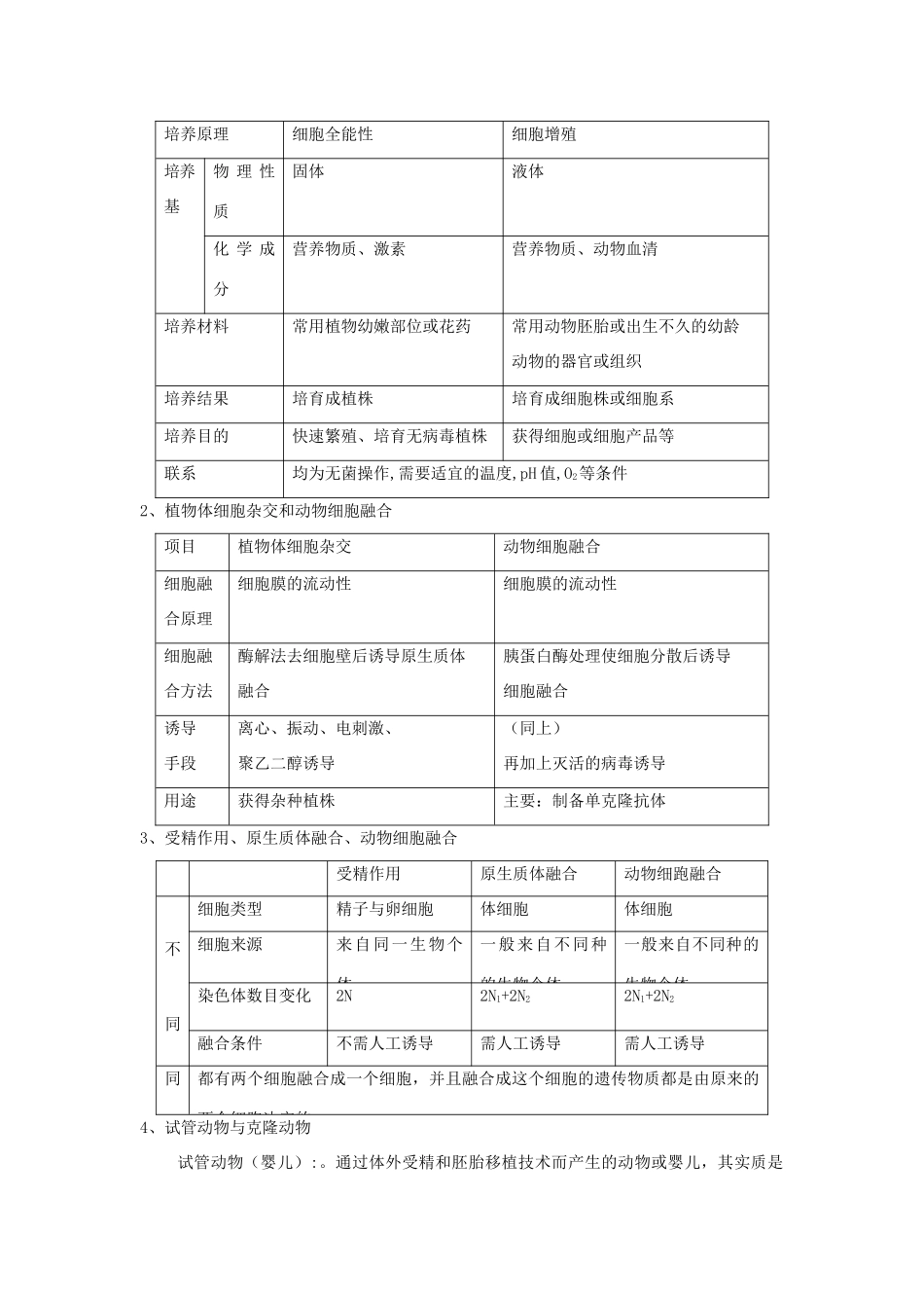 高中生物 第30课 动物细胞工程教案 新人教版必修3_第2页