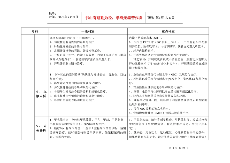 传染科专业对《江苏省基本现代化医院评审新标准》讨论修改意见汇_第3页