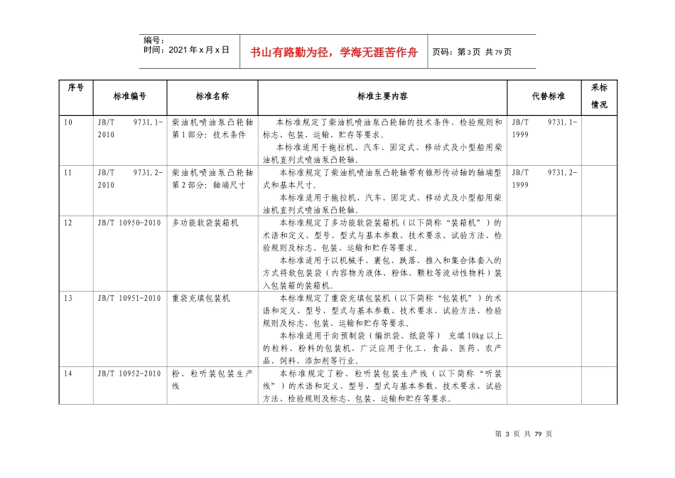 398项机械行业标准名称和主要内容-附件：_第3页