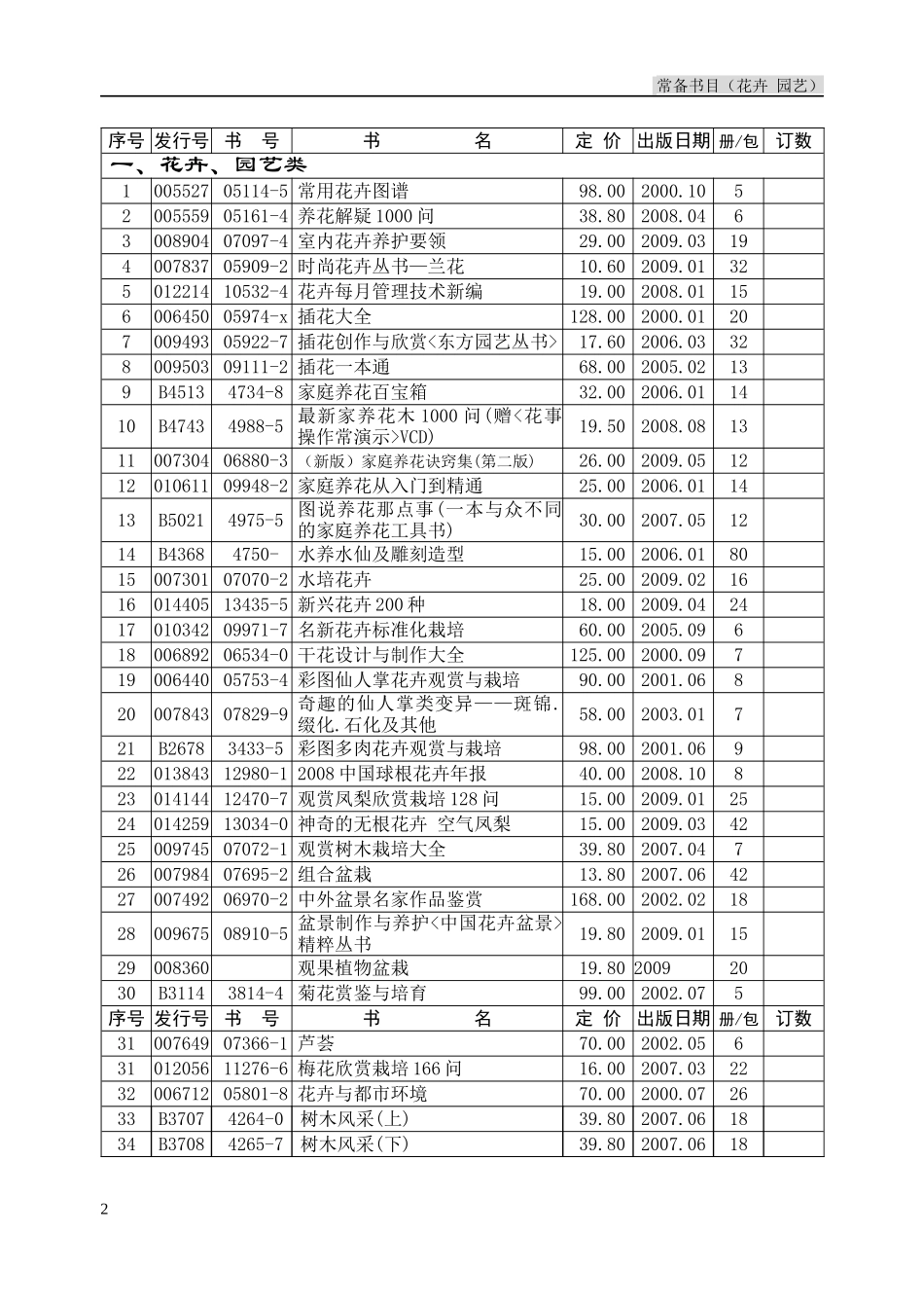 农村读物出版社常备书目-中国农业出版社_第2页
