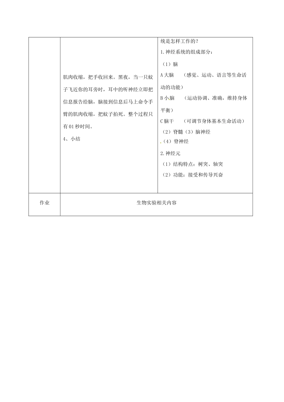 江苏省镇江市八年级生物上册 16.1 人体的神经调节教学设计2 （新版）苏科版-（新版）苏科版初中八年级上册生物教案_第2页