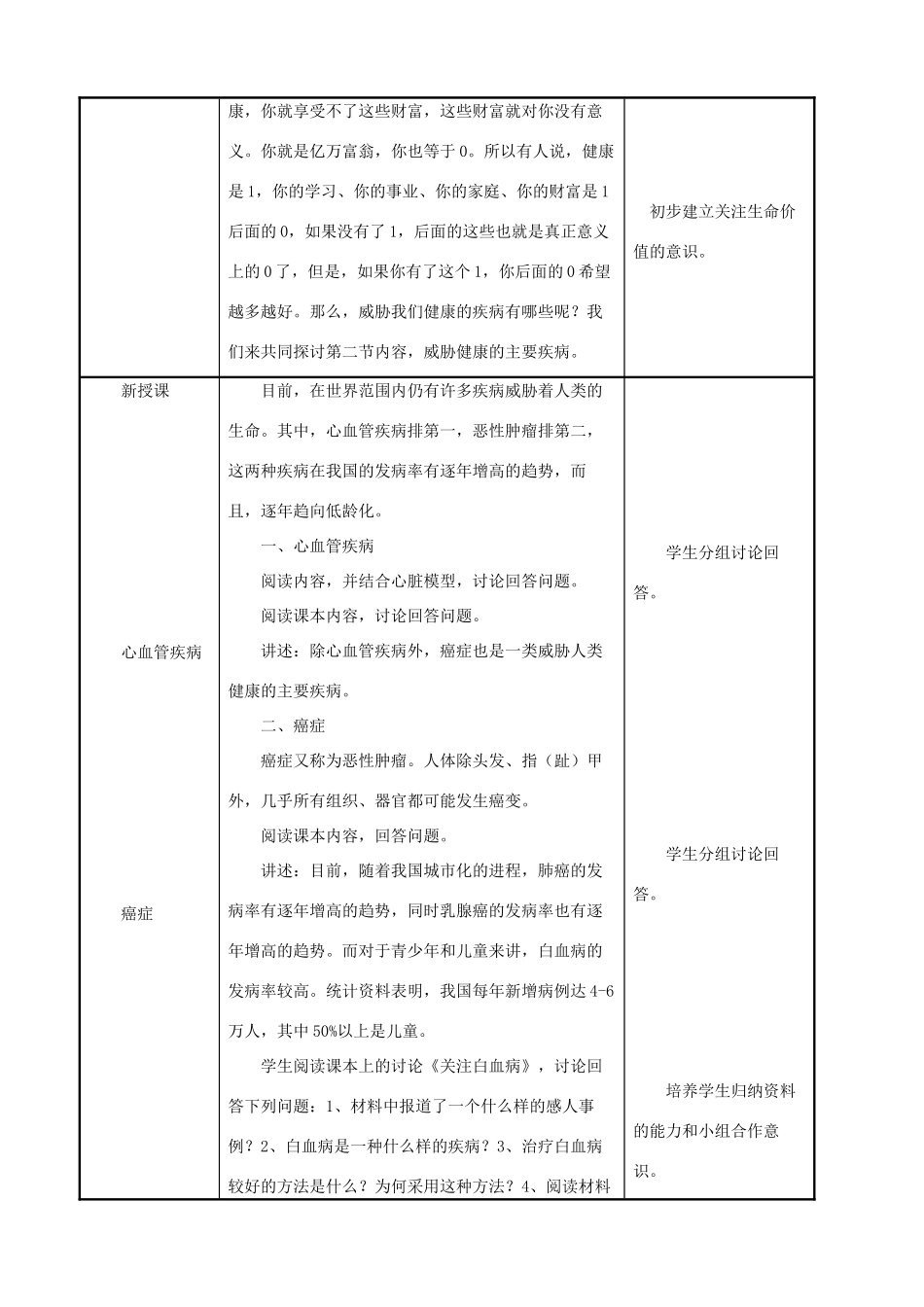 八年级生物下册 第二十五章 第二节 威胁健康的主要疾病教案4 （新版）苏教版_第2页