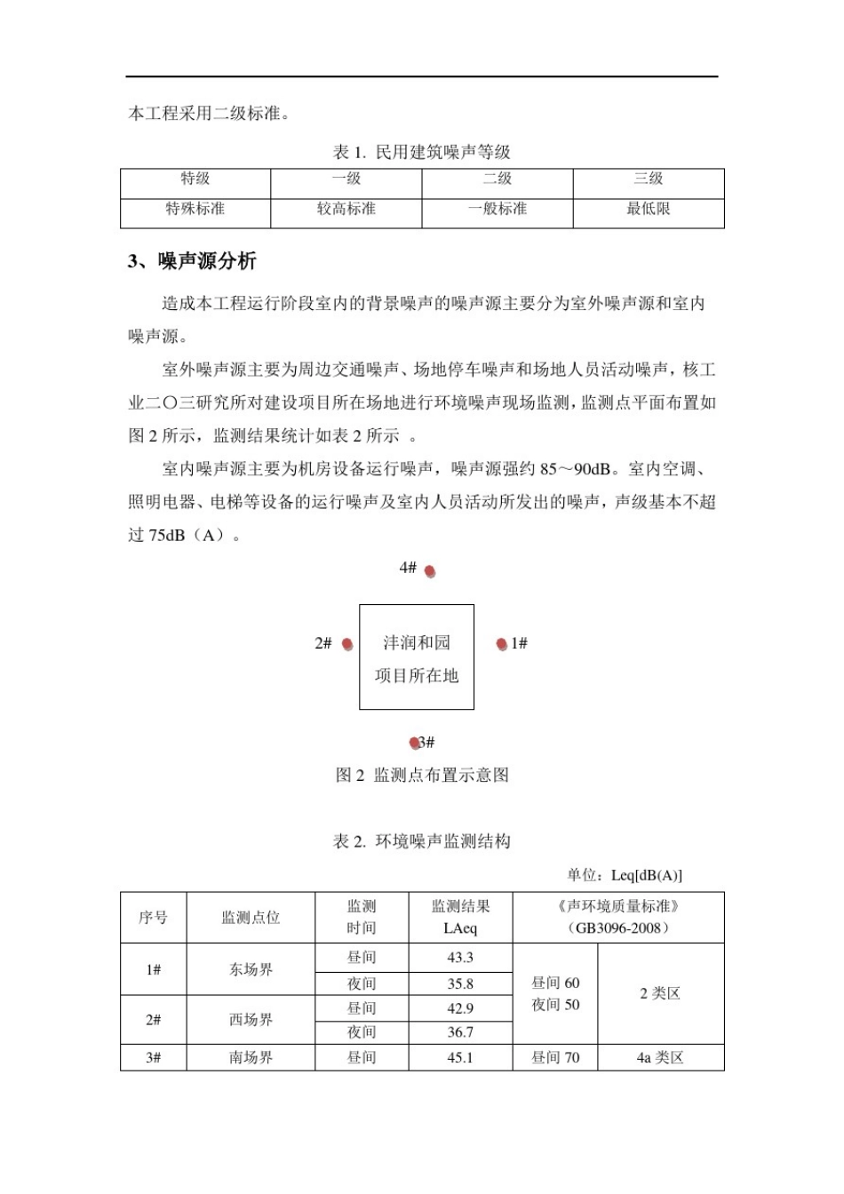 室内背景噪声计算书_第3页