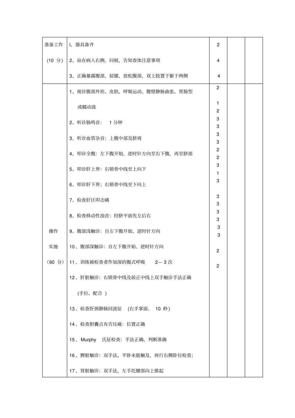 医院招聘医师技能考核标准_第3页