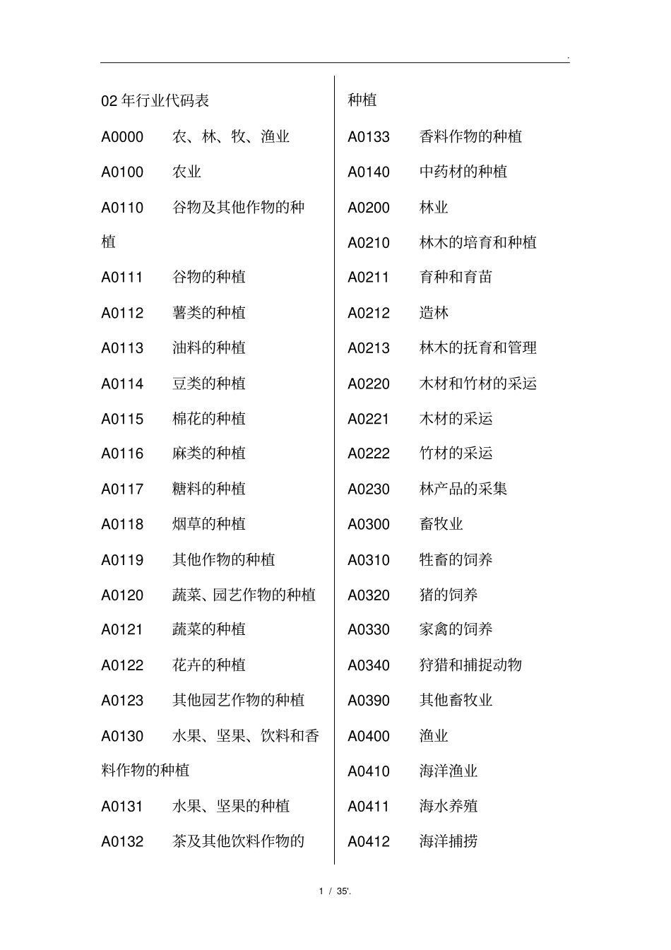 02年行业代码表_第1页