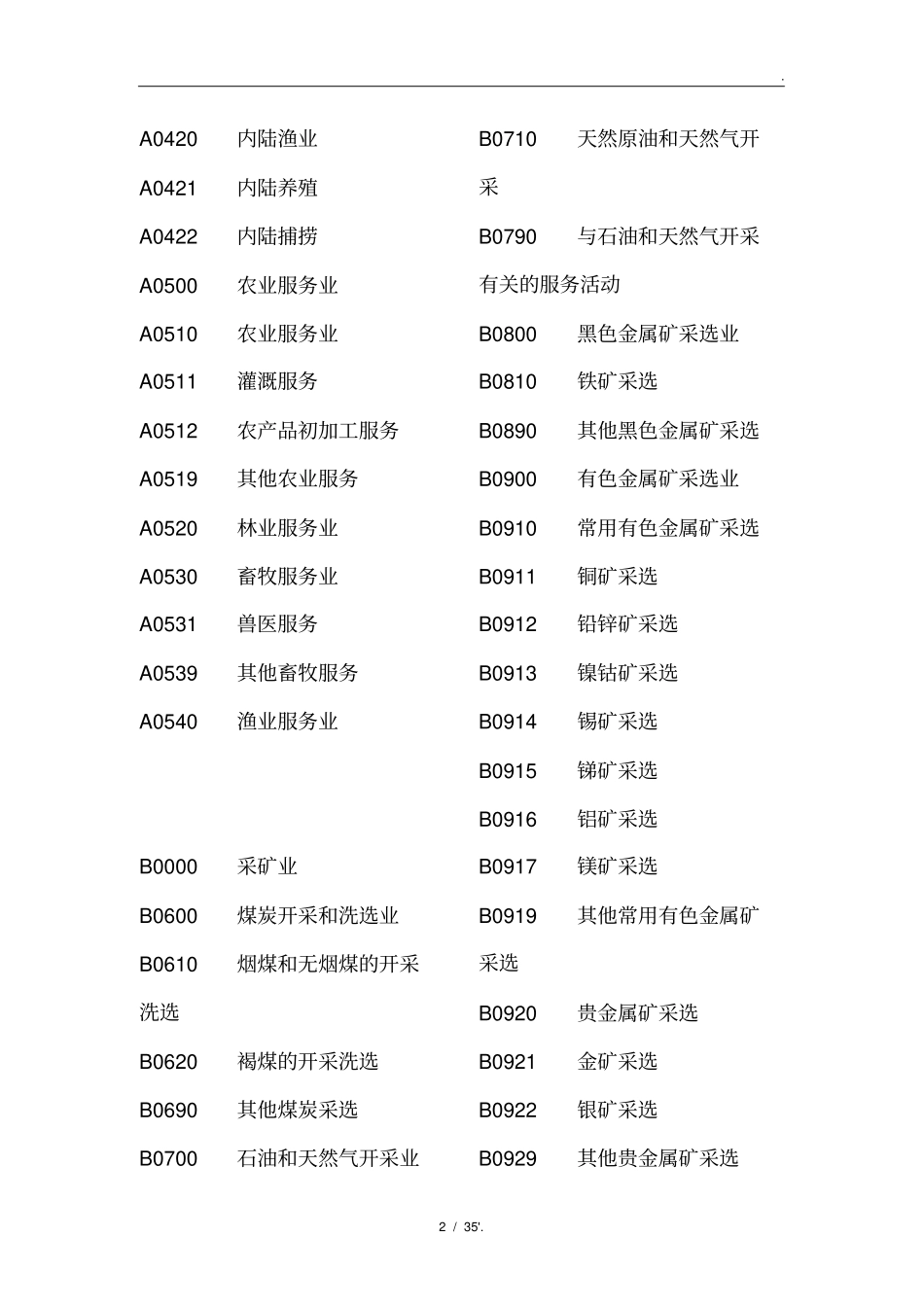 02年行业代码表_第2页