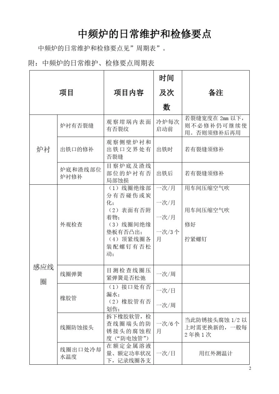 中频炉的日常维护与检修要点--2015516_第2页