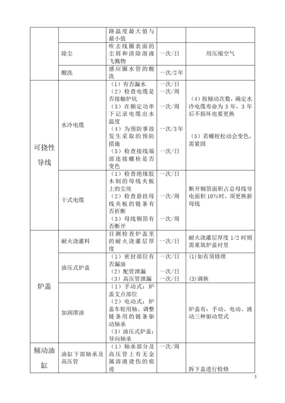 中频炉的日常维护与检修要点--2015516_第3页