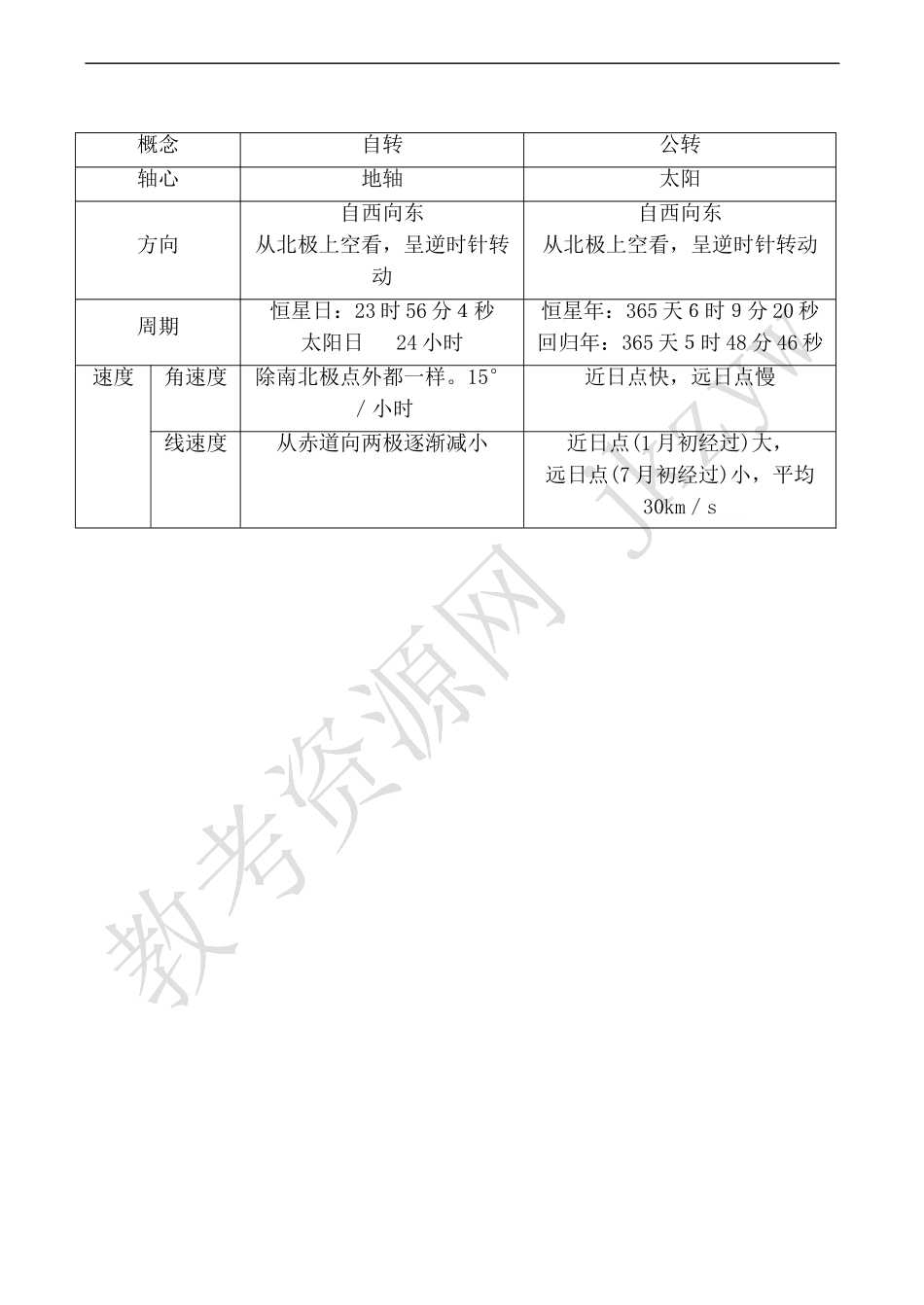 高中地理中图版必修1地球的运动1_第3页