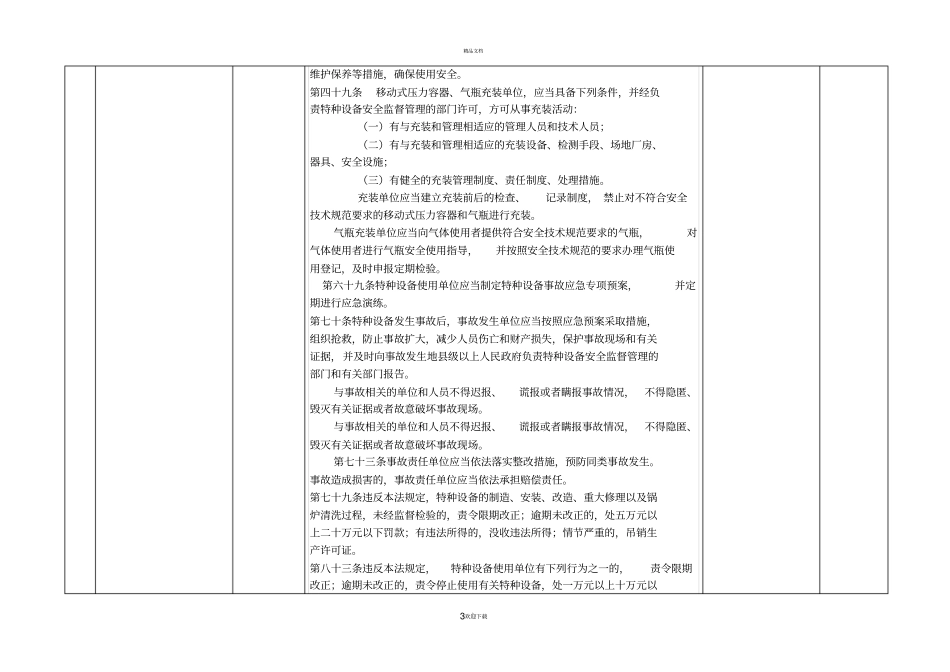 危险化学品企业涉及法律法规符合性评价表_第3页