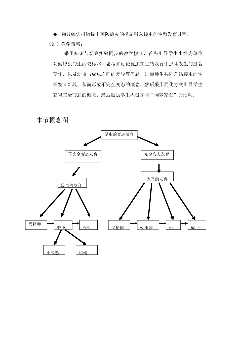 八年级生物昆虫的生殖和发育概念图教学设计苏教版_第2页