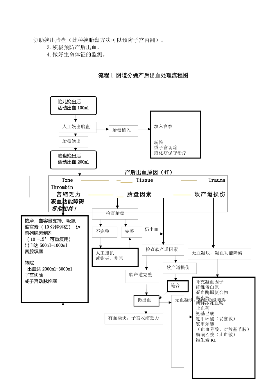 产后出血产前高危因素的评估_第3页