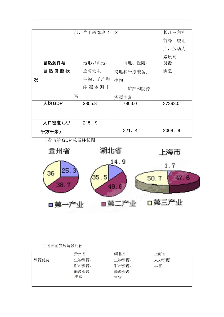 高中地理教案1 单元活动 学会分析区域差异中图版新课标必修3_第3页