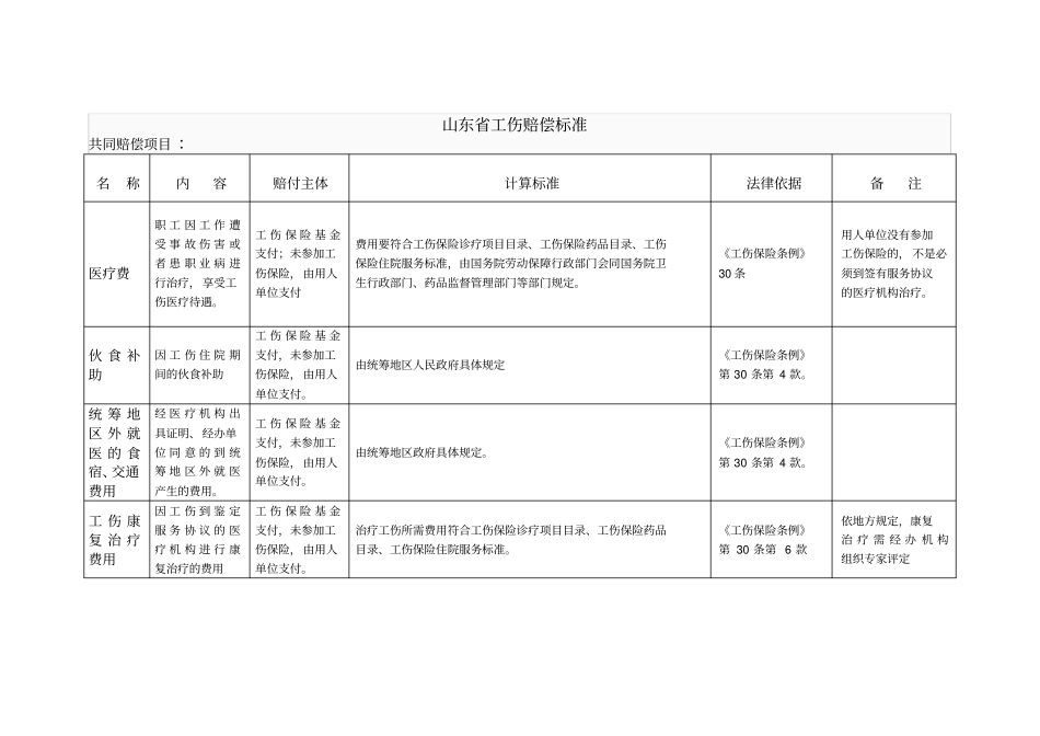 山东省工伤赔偿标准一览表_第1页