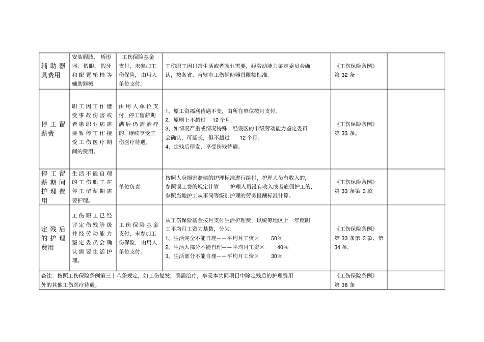 山东省工伤赔偿标准一览表_第2页