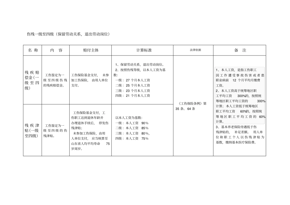 山东省工伤赔偿标准一览表_第3页